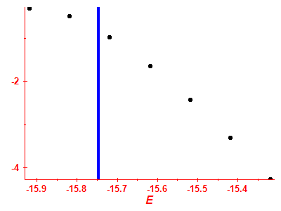 Strength function log